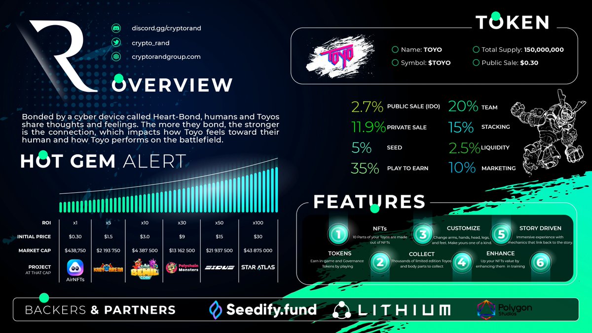 Be ready for <a href="/ToyoVerse/">Toyoverse（ホンモノ）</a> IGO tomorrow on <a href="/SeedifyFund/">Seedify</a> ⚡️

Amazing #P2E game based on custom #NFT's. A pleasure to work with the team on such amazing project!