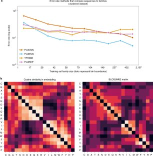 Using deep learning to annotate the protein universe go.nature.com/3v4tKlv