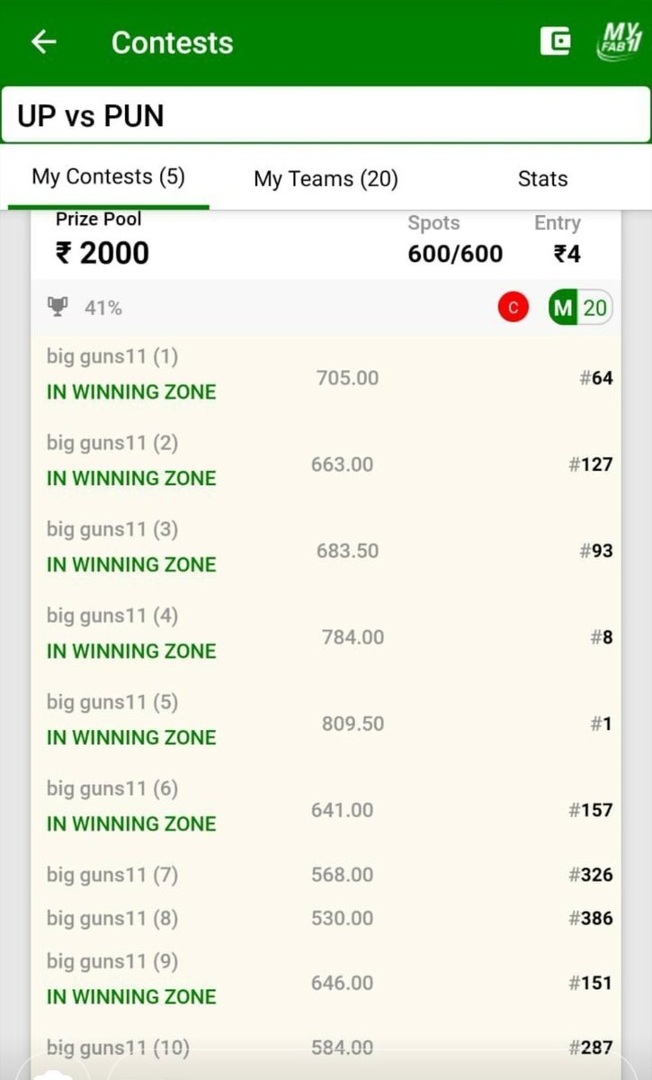SportsStatsFree's tweet photo. 🚨☑️👍 Again 1 More Day Again 2 More User Won Mini Grand League at #MyFab11 of Our Fantasy Prediction For Free YouTube Channel and Telegram Channel Regular Members. Congratulations to All of You.
#FantasyPredictionForFree #WonMiniGL https://t.co/HEE4X8FT8O