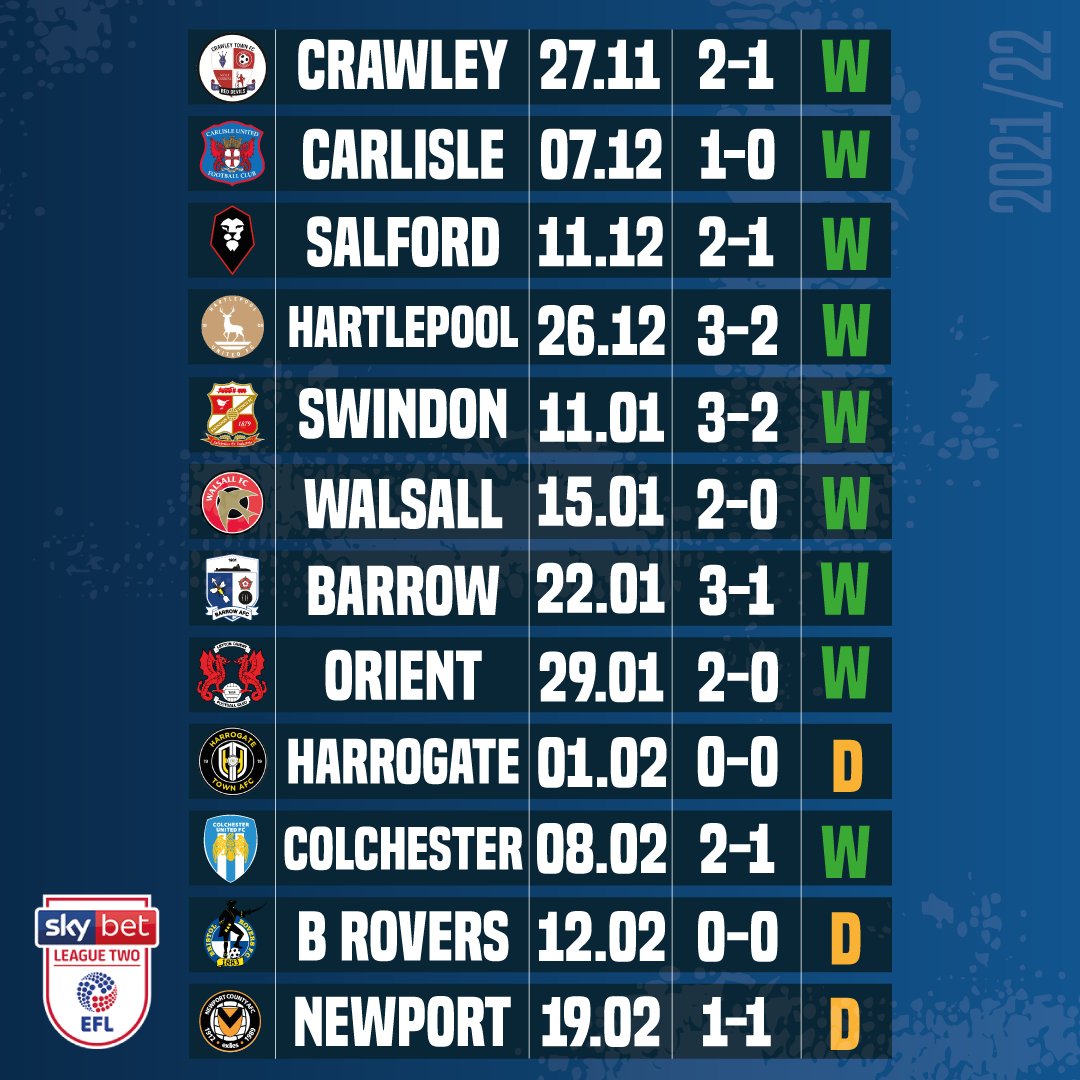 mansfieldtownfc tweet picture