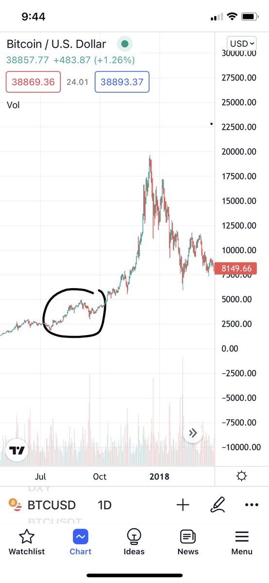High Altitude Investing (Dalin Anderson) tweet media