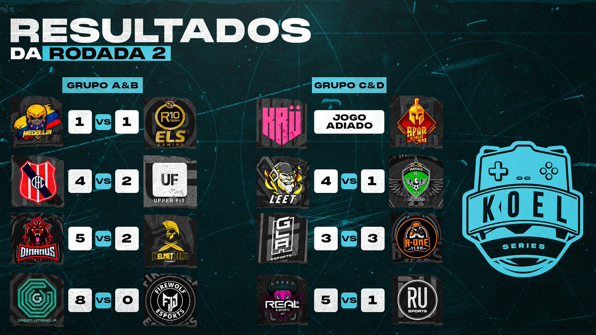 koeloficial's tweet photo. E claro, também temos os resultados da #KOELSeries! 🎮

🚨 O jogo entre @SpqrBrasilTeam Academy x @KRUesports Academy foi adiado e será remarcado em breve!

#KOELFAZDIFERENTE https://t.co/0nbTXRFlb8
