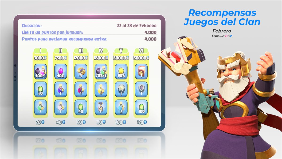 ⭐️¡Recompensas de los Juegos del clan! ❤️💙

😃Recuerda contactarnos en caso se te complica poder hacer los juegos, y así te invitamos a uno de nuestros clanes a que vengas a recoger tus recompensas. 

✅ WhatsApp: wa.me/50361195352