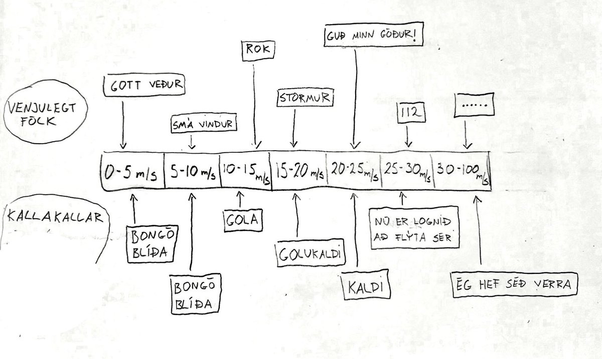 Fyrir ykkur sem ætlið að ræða veðrið við kallakalla