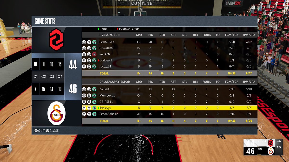 Ggs to <a href="/zerozoneclub/">.</a> as we reverse sweep them 2-1 in a hell of a series and move on to the February @QLASH_NBA2K Euro series Monthly Final!🦁

❄️<a href="/zottirx/">.</a> 
🎯@llMamball 
🔒<a href="/RSkiLL_/">Ruben 🇵🇹🏄🏽‍♂️</a> 
🐕@vBabyNASTY 
🐙<a href="/SimonBeBaIIin/">Simon</a>

 #LionKinGS #GSWIN 🦁