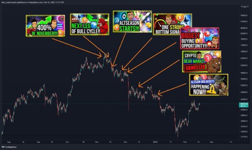 zachxbt's tweet image. How are we feeling Banter Fam?