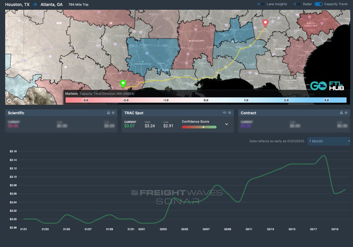 goftlhub's tweet photo. Houston to Atlanta: Spot rates decrease 3% amid rising outbound tender rejections.

🔗 Learn More: https://t.co/KUrnIMv4fU
#sonar #freight #logistics #trucking #goftlhub https://t.co/U5SBXbKVhe