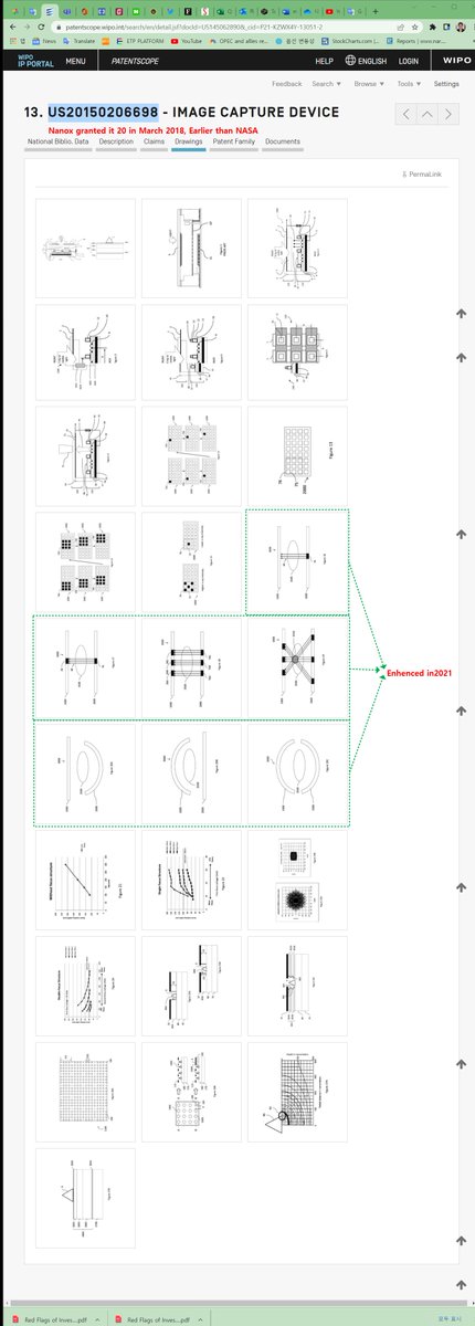 ChoiceChoi3's tweet photo. @TerraPharma1 @TheJape123 @Al_Ben68 @JohnNosta @nanox_vision $Nanox already has patents registered $nnox for 360 and 180 original technologies in 2018. It turns out that the clever evasion patent was made by #NASA after 2019.
#terrapharma1 #dizingof
#kipinmaine2 #muddywaterse #muddywaterseresearch
#Growth_Bull #Gambiste1 https://t.co/iZ2FiByfB7