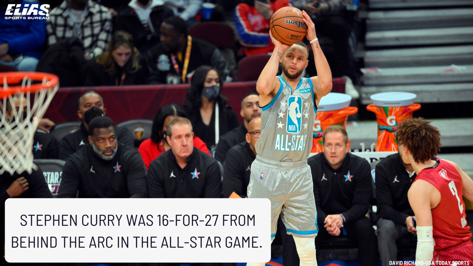 5 things that happened during the 2015 NBA All-Star Game