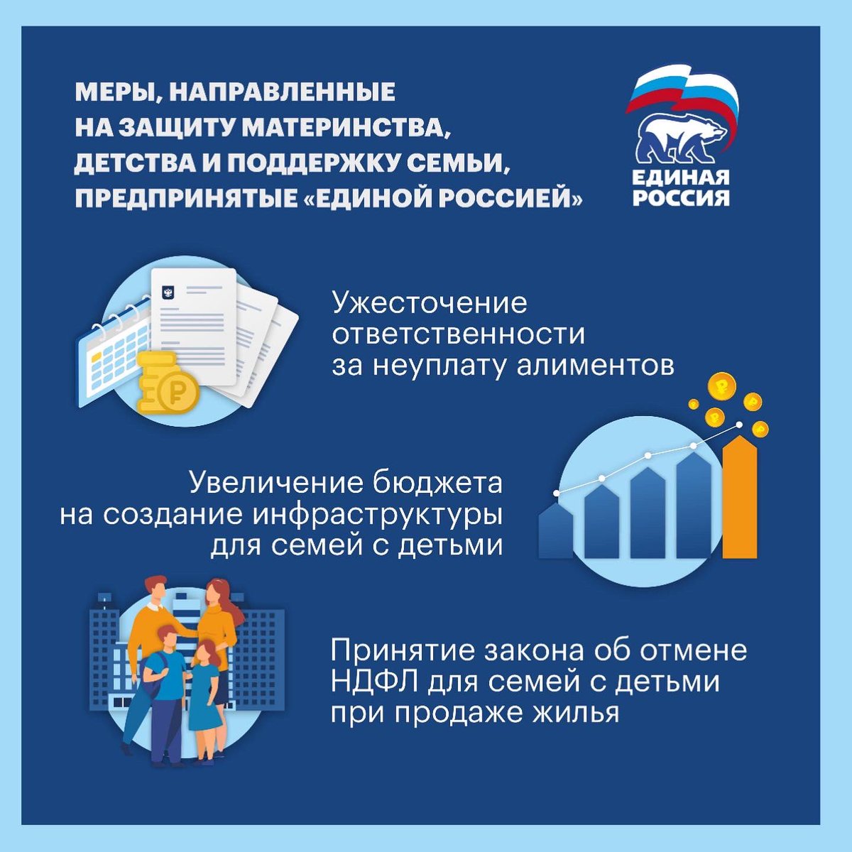 Всегда чествовали матерей в День матери, готовили им праздники, рисовали открытки, а папы оставались в стороне. А зря. Ведь папа - это пример для подражания, он сильный и смелый. И вот в стране появился замечательный и важный праздник, благодаря инициативе партии.
#материнствоЕР