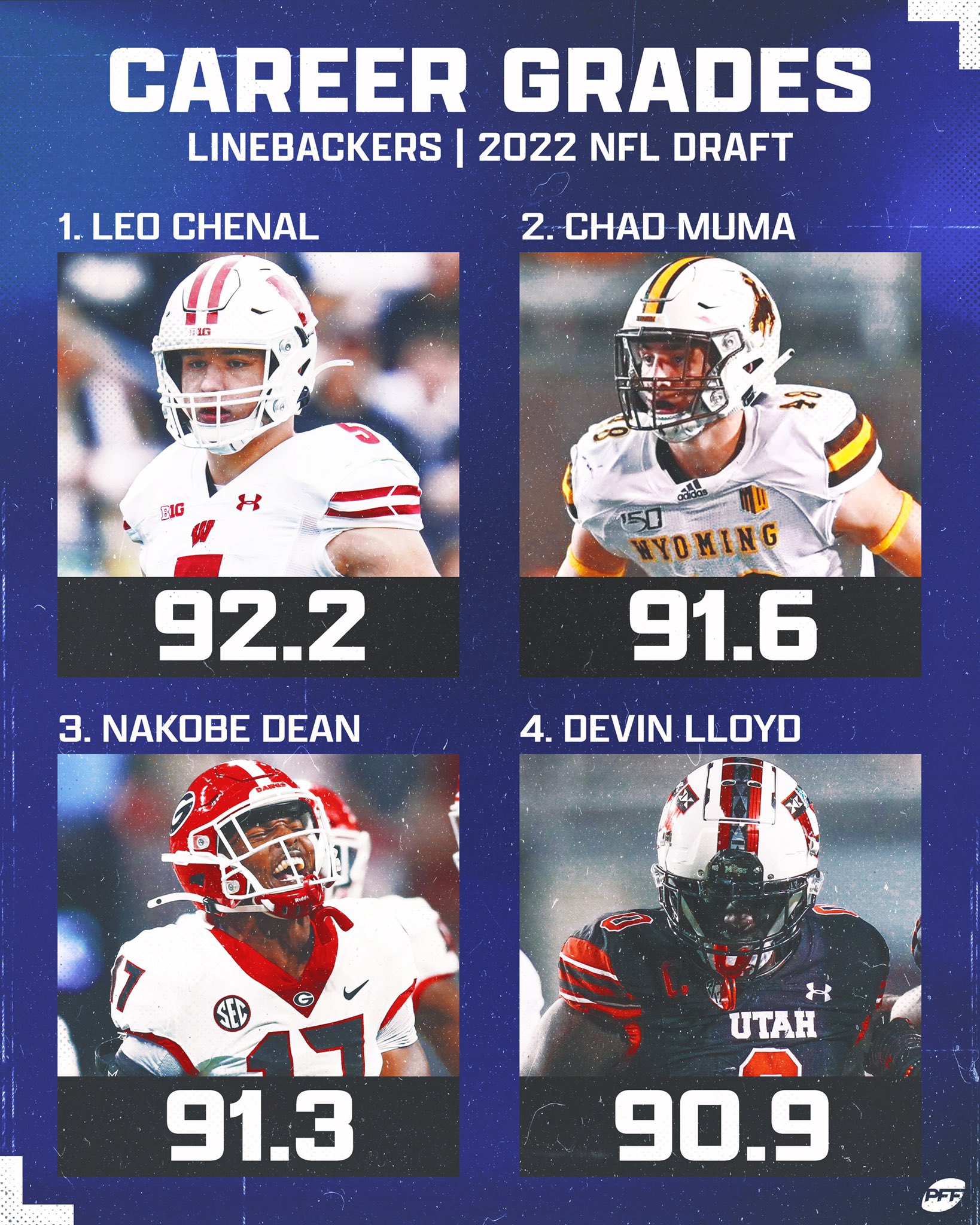best linebackers 2022 draft