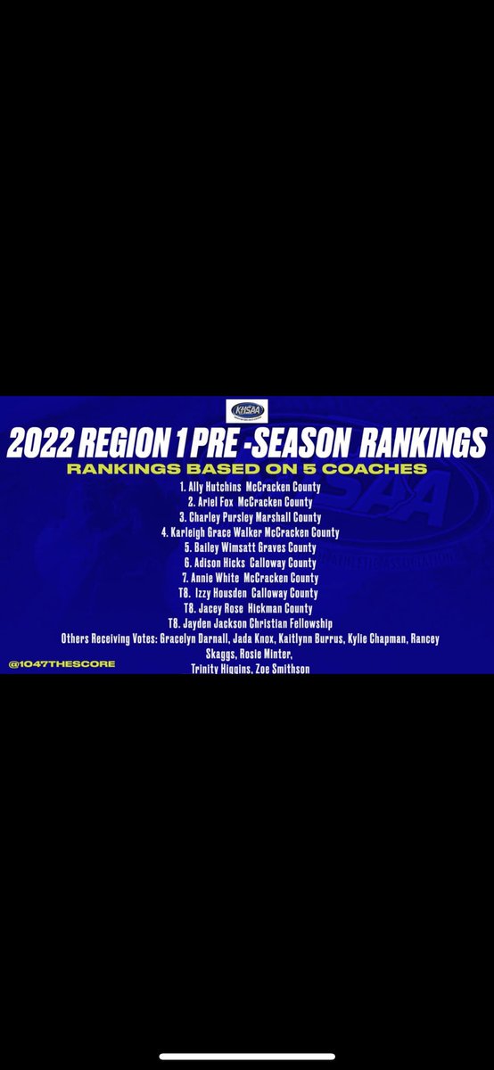 2022 Preseason Rankings-