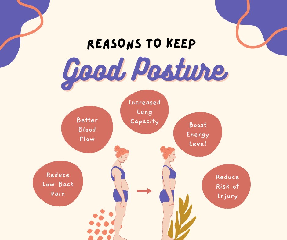 #goodposture #chiropractic #cedarfalls