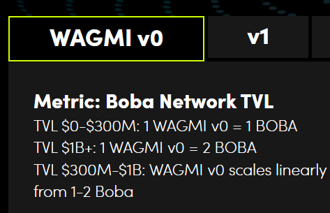 jaemin_eth's tweet photo. Tip for the $BOBA hodlers at loss;

1. Swap half of your $BOBA for $WAGMI . 
Current TVL ensures 1 WAGMI is at least 1 BOBA. https://t.co/fn9OjjojYt