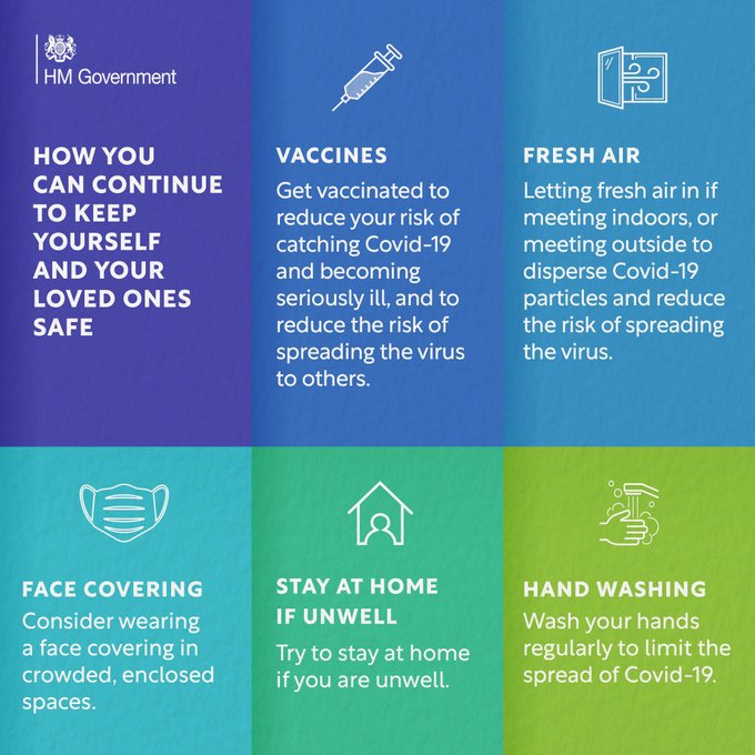 HM Government logo in top left. Image divided into six parts with text and icons. 

How you can continue to keep yourself and your loved ones safe

Syringe icon. Vaccines. Get vaccinated to reduce your risk of catching Covid-19 and becoming seriously ill, and to reduce the risk of spreading the virus to others. 

Window and air icon. Fresh air. Letting fresh air in if meeting indoors, or meeting outside to disperse Covid-19 particles and reduce the risk of spreading the virus.

Face mask icon. Face covering. Consider wearing a face covering in crowded, enclosed spaces. 

Home icon. Stay at home if unwell. Try to start at home if you are unwell. 

Hand washing icon. Wash your hands regularly to limit the spread of Covid-19