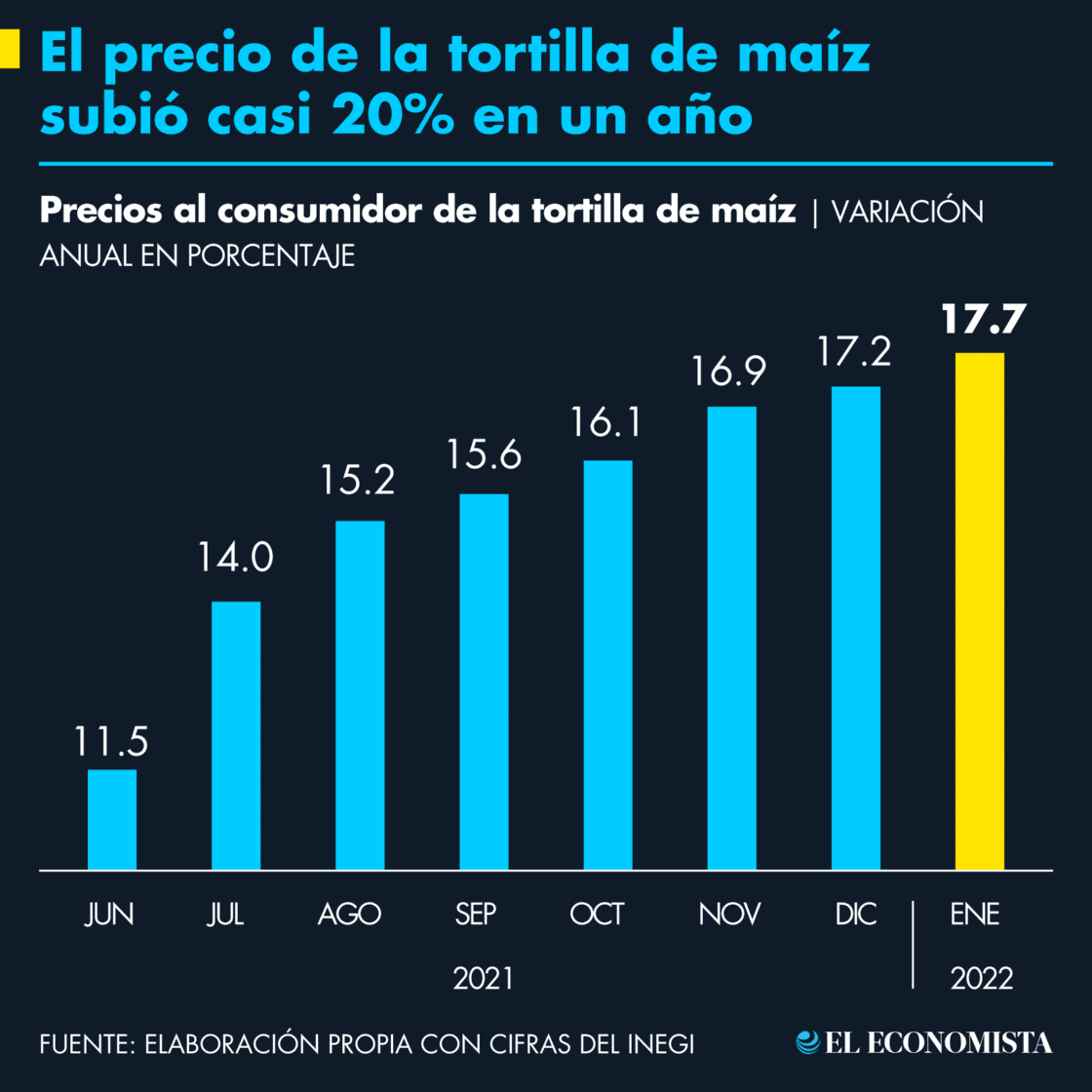 El Economista tweet media
