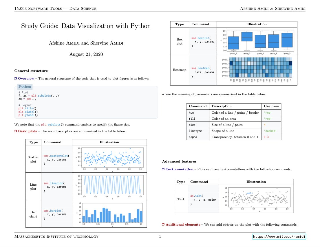 DataScienceDojo's tweet image. 💡 A cheat sheet for data visualization with Python: hubs.ly/Q014zHLg0
#Python #DataVisualization #CheatSheet