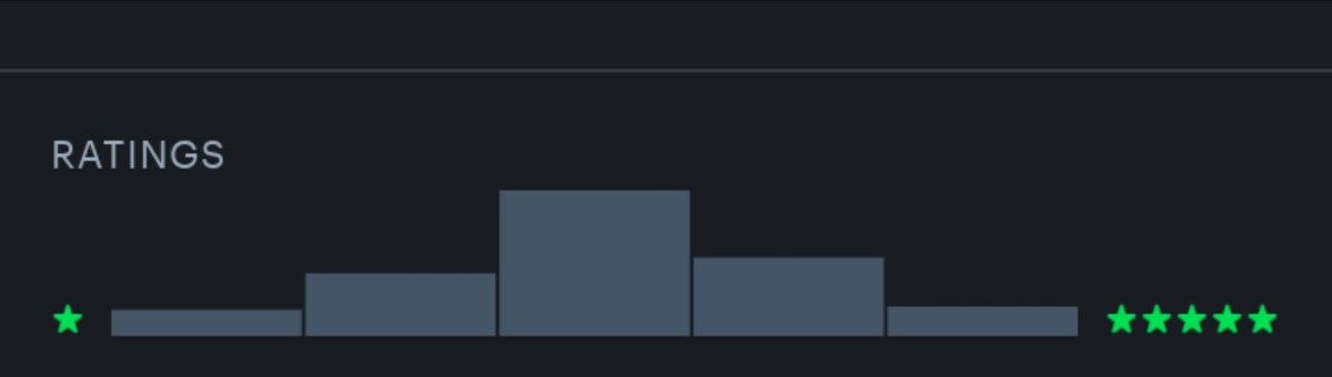 Kevin14758570's tweet photo. @letterboxd I don't use 1/2 stars. I'd be happy with a 3 star system, like Reelgood https://t.co/wcHbYAiwLx
