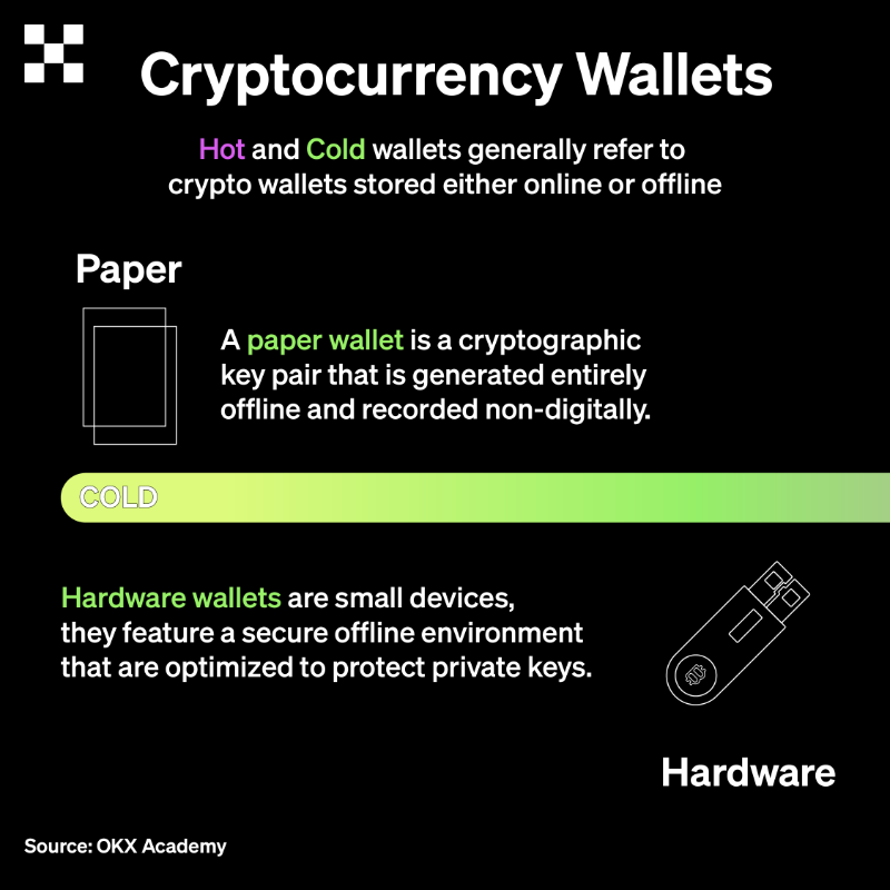 okx's tweet photo. #OKX101 Crypto Wallets 

Hot 🔥 and Cold 🧊 wallets generally refer to #crypto wallets stored either online or offline.

Swipe below to learn more ⤵️