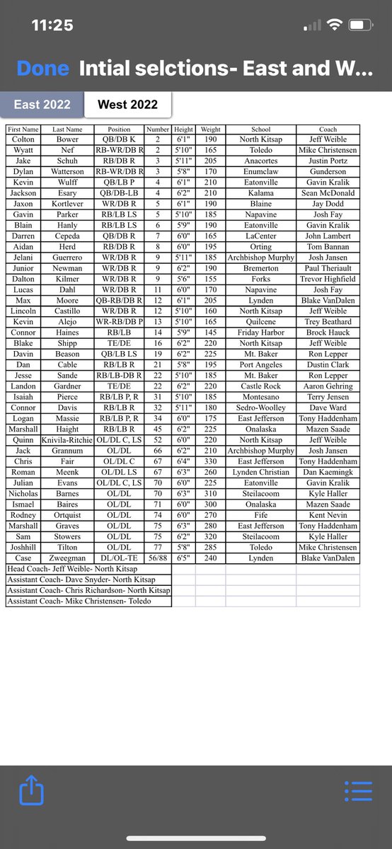 Earl Barden Classic tweet media