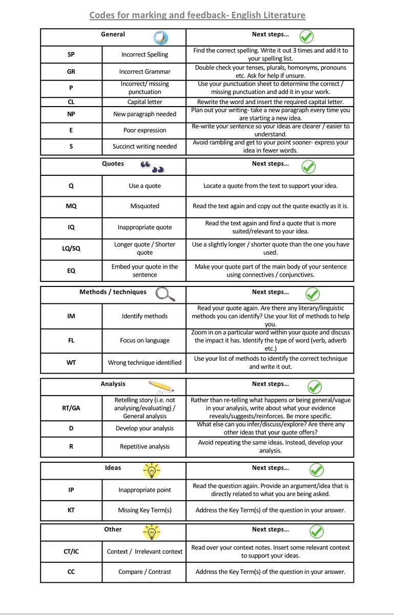 MrCEnglish1's tweet photo. Spent a great time working with another English Dept. for a School Improvement Project over the past while. 

Worked on feedback strategies/resources and trialled this (among others) for marking Lit: reduced time marking &amp; got students to actively engage w/feedback @NIEngTeachers https://t.co/X60kirM9lJ