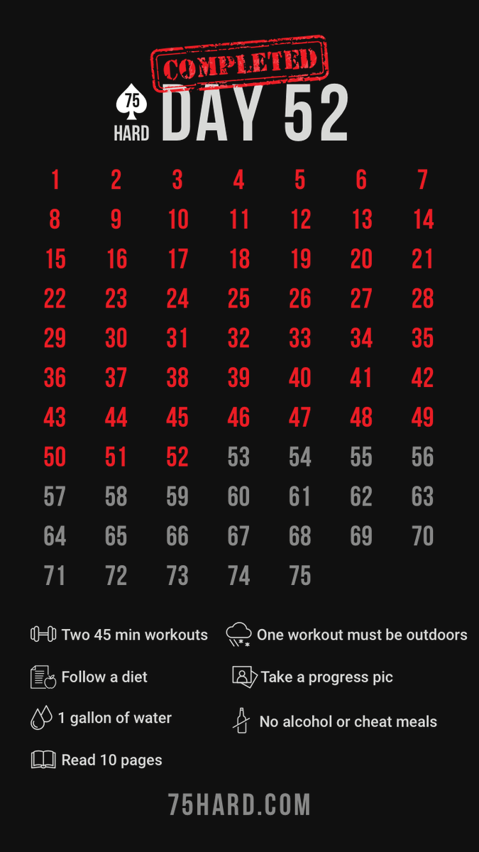 Jamie_J_Beards's tweet photo. Day 52 completed.
Workout 1: mobility and flexibility (outside)
Workout 2: Boxing (speed and power)
Book: F*UK your feelings.
Diet: Clean/Paleo.
#Disciplineequalsfreedom #GetAfterit #75hard #livehard #duespaid #wedothework #jockofuel #nutrition #originusa #originlabs https://t.co/ADqbTj8FjG