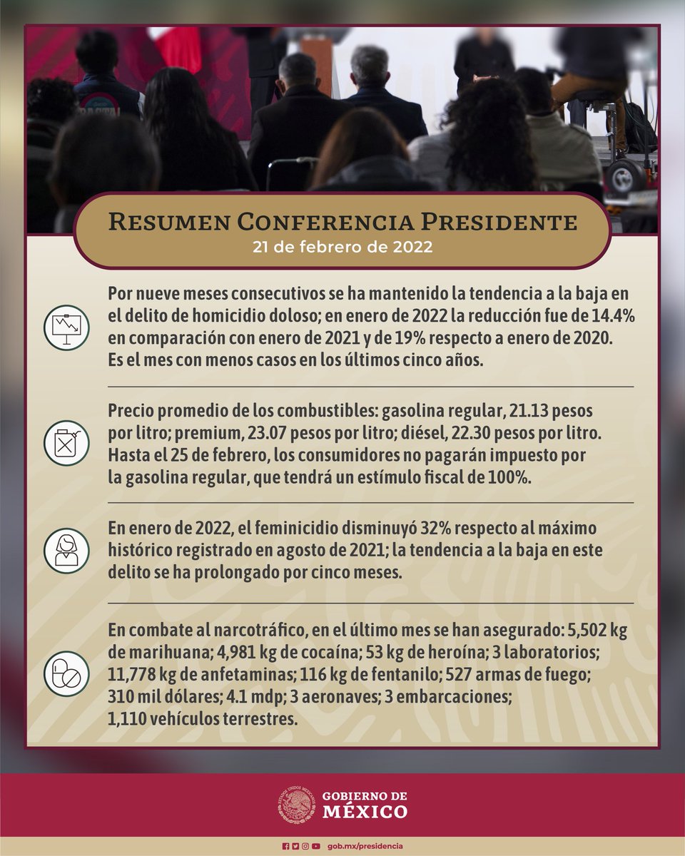 Presentamos el resumen de la #ConferenciaPresidente de este lunes 21 de febrero de 2022.
