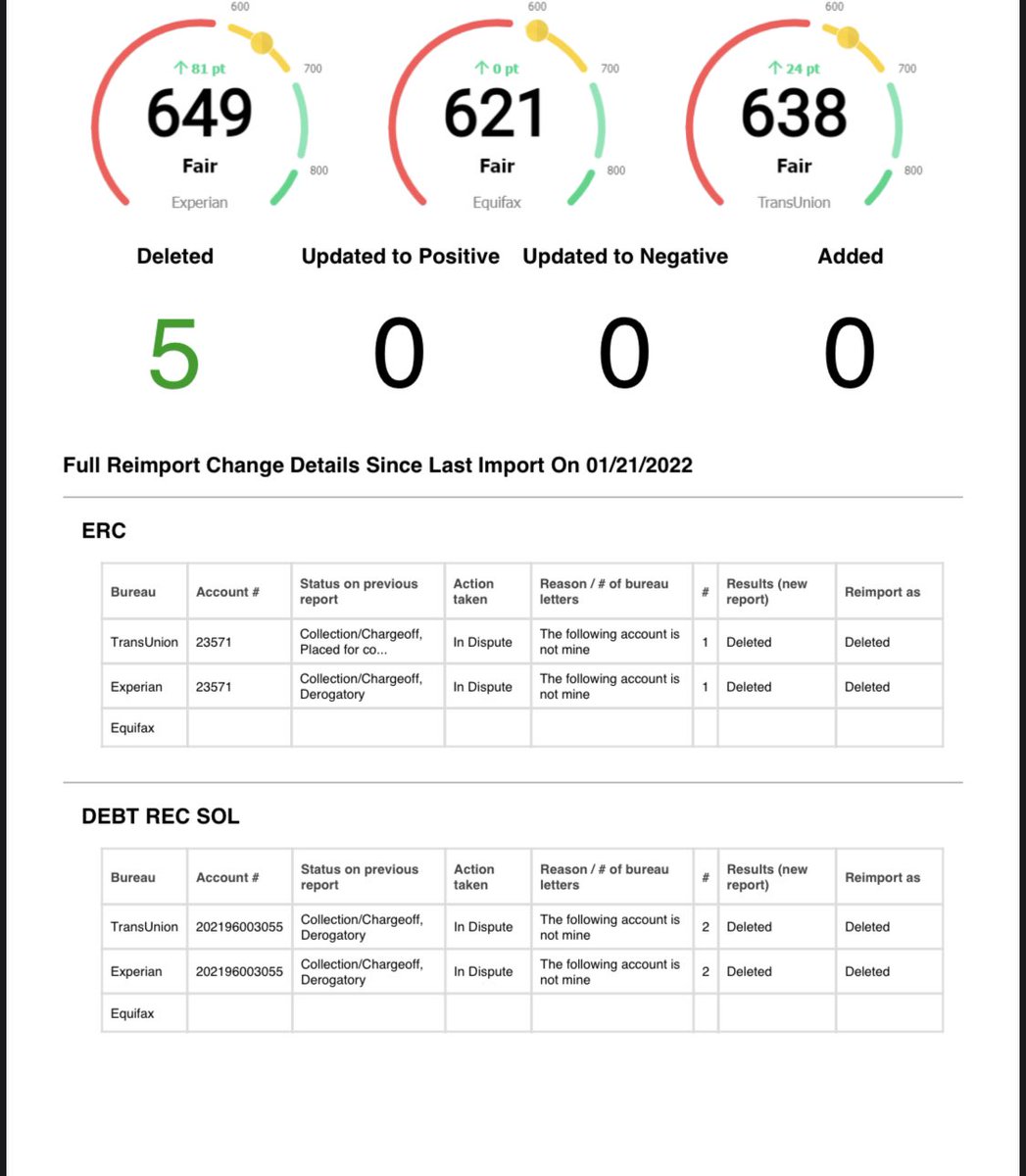 CCCRepair's tweet image. Some more great results I been seeing with some current clients! Let me help you out fix or boost your credit scores. Send me a msg for any questions on how to start! $50 down needed only to start