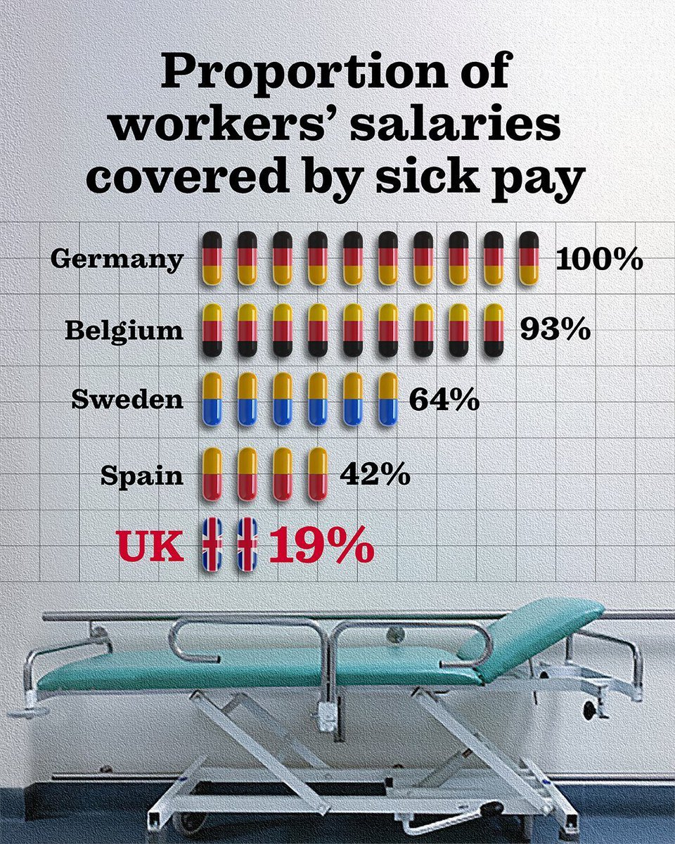 . <a href="/BorisJohnson/">Boris Johnson</a> says the Germans are much better at staying at home when sick.

I wonder why…?