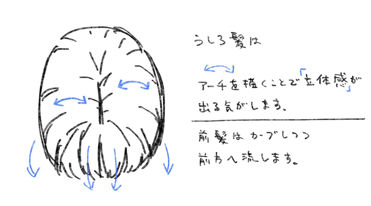 これがスラスラ描ける人は観察力が高いかも⁉️

【記憶サーチ】

リアルと2次元は違うのでデフォルメ(変換)することが大切ですが…
普段描かないものは自分の正解がないので、記憶から他人の表現を思い出して試すことが増えます。

記憶からサーチするのも大切ですが、まずは「資料を用意する」から! 