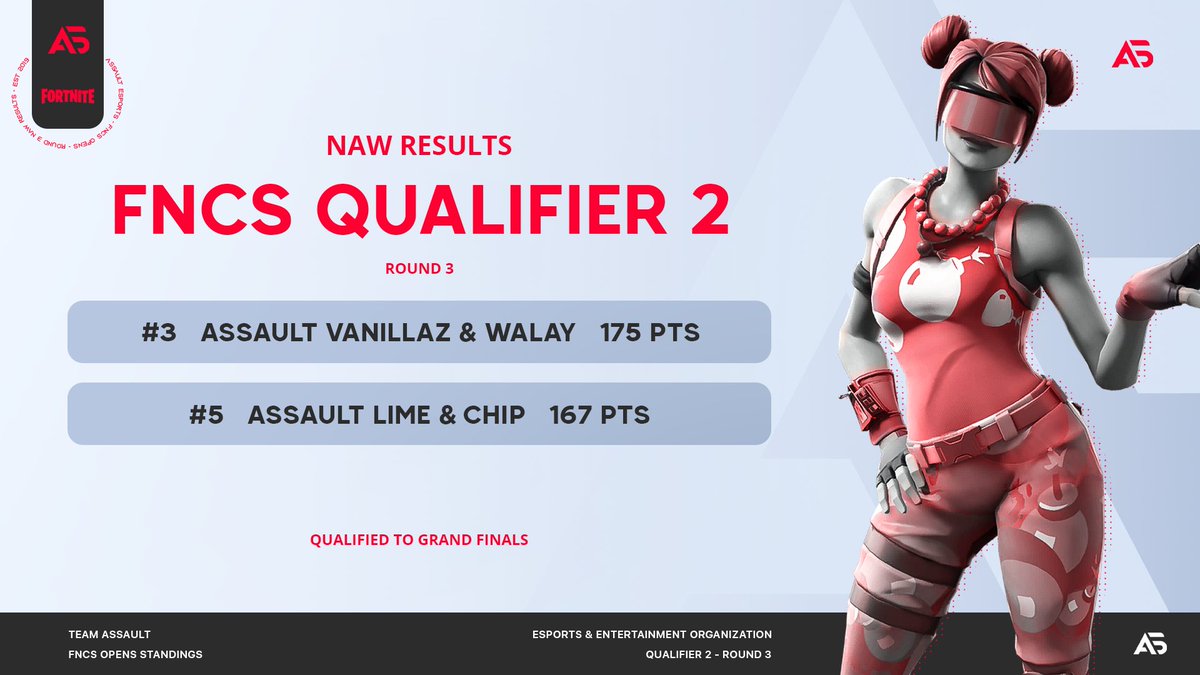 TeamAssaultGG's tweet photo. Congratulations to our representatives @Vanilllaz &amp; @ALimev2 for qualifying to FNCS Grand Finals! 🏆

@FNCompetitive | #AssaultOnTop 💫 https://t.co/xTYiNoh6X4