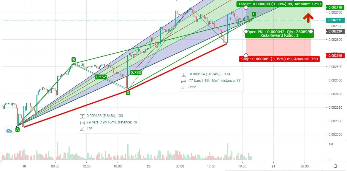 Emilynloves's tweet photo. Judging from the current market situation, the Metaverse series will not be affected by mainstream currencies, and the current upside is very large, with considerable gains https://t.co/IenqWjtg7S