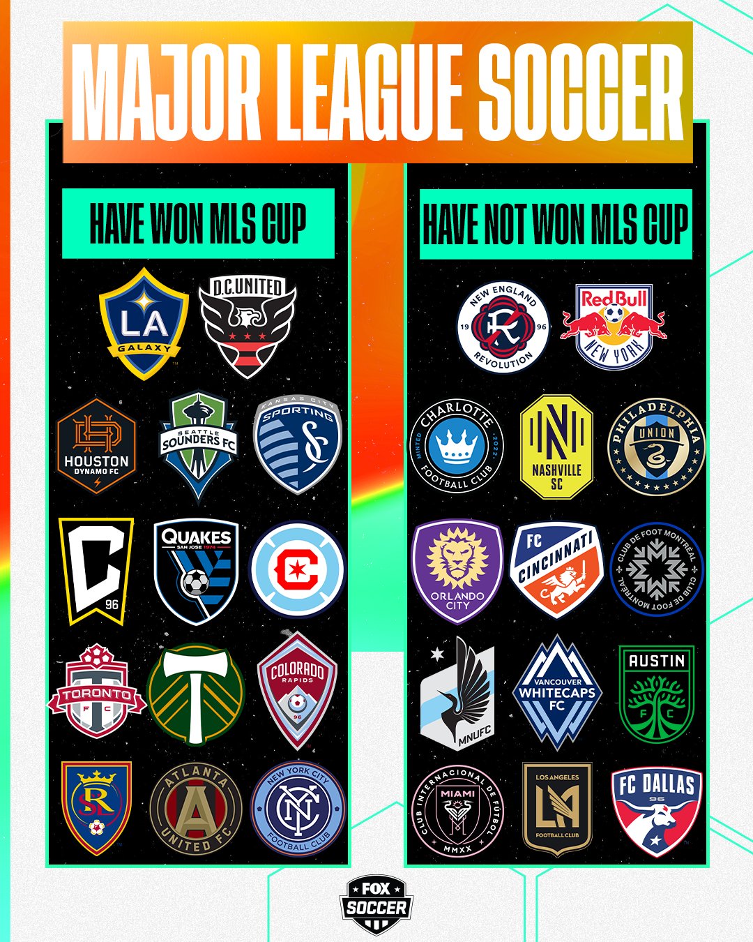 What teams have never won MLS Cup
