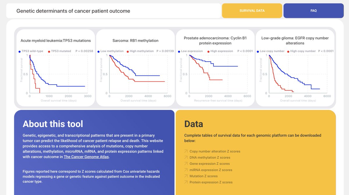 JSheltzer's tweet photo. We’ve updated our cancer prognostic biomarker resource!

You can use it to see whether the mutation, expression, methylation, or amplification of your favorite gene is linked with outcome in 33 cancer types.

We’re beta testing. Find any bugs, let me know! https://t.co/LqrcFLGTYH https://t.co/hgzgbUFbJH