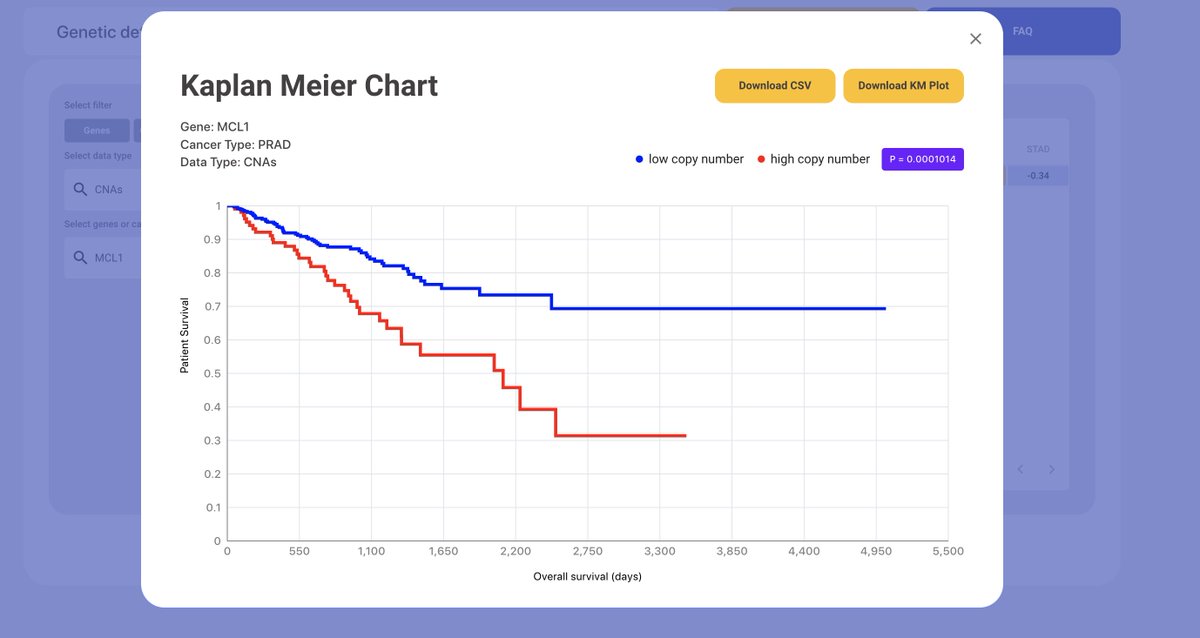 JSheltzer's tweet photo. We’ve updated our cancer prognostic biomarker resource!

You can use it to see whether the mutation, expression, methylation, or amplification of your favorite gene is linked with outcome in 33 cancer types.

We’re beta testing. Find any bugs, let me know! https://t.co/LqrcFLGTYH https://t.co/hgzgbUFbJH