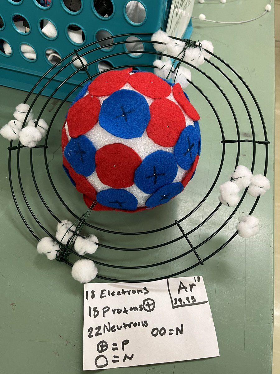 Element Ball Project For Chemistry 18 Element Project Ideas | Element