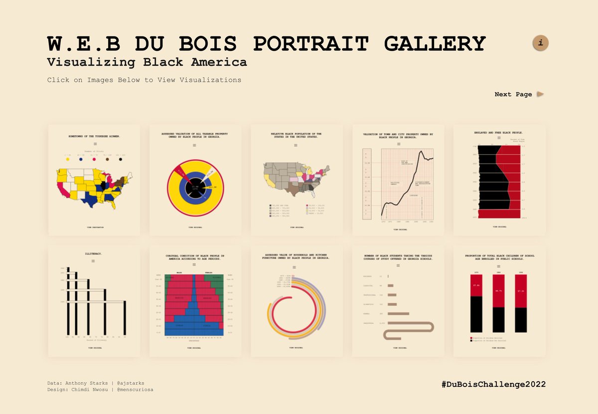DatavizChimdi's tweet photo. Hey everyone, in honor of #BlackHistoryMonth    inspired by the #DuBoisChallenge2022 here's a gallery  of 19 re-creations of Du Bois' data vizzes + 1 created in his signature style for the #TuskegeeAirmenChallenge 
Link:https://t.co/gmiWij065x
#datafam
@AlDatavizguy @sqlsekou https://t.co/RS2R144xkk