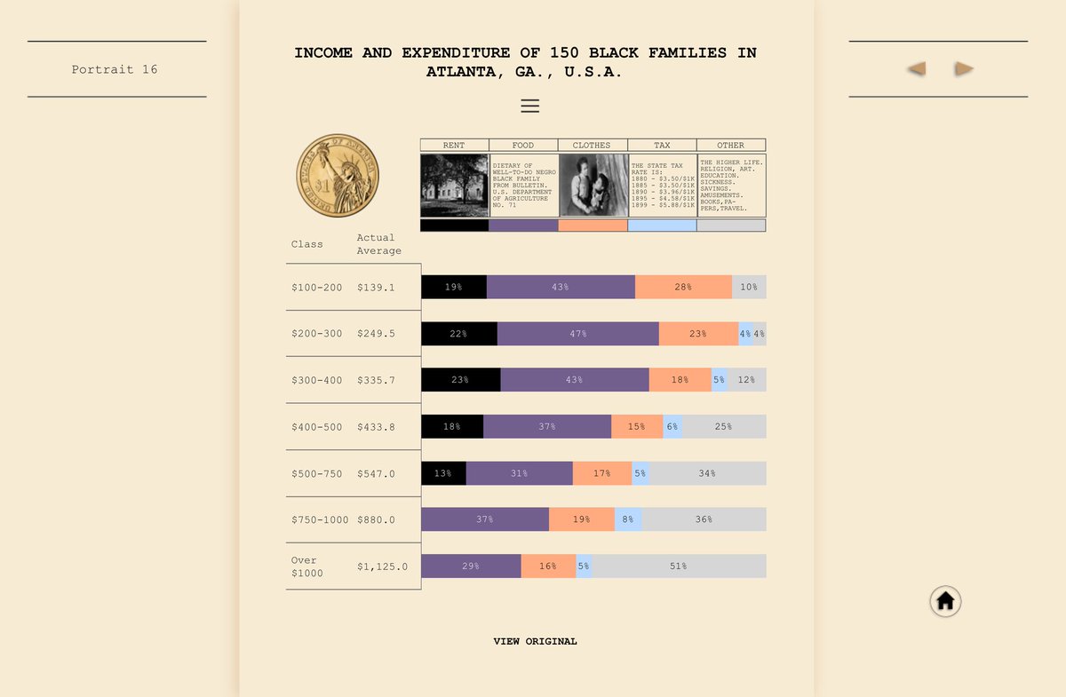 DatavizChimdi's tweet photo. Hey everyone, in honor of #BlackHistoryMonth    inspired by the #DuBoisChallenge2022 here's a gallery  of 19 re-creations of Du Bois' data vizzes + 1 created in his signature style for the #TuskegeeAirmenChallenge 
Link:https://t.co/gmiWij065x
#datafam
@AlDatavizguy @sqlsekou https://t.co/RS2R144xkk