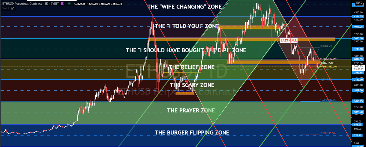What will we see first? The wife changing zone or The burger flipping zone?