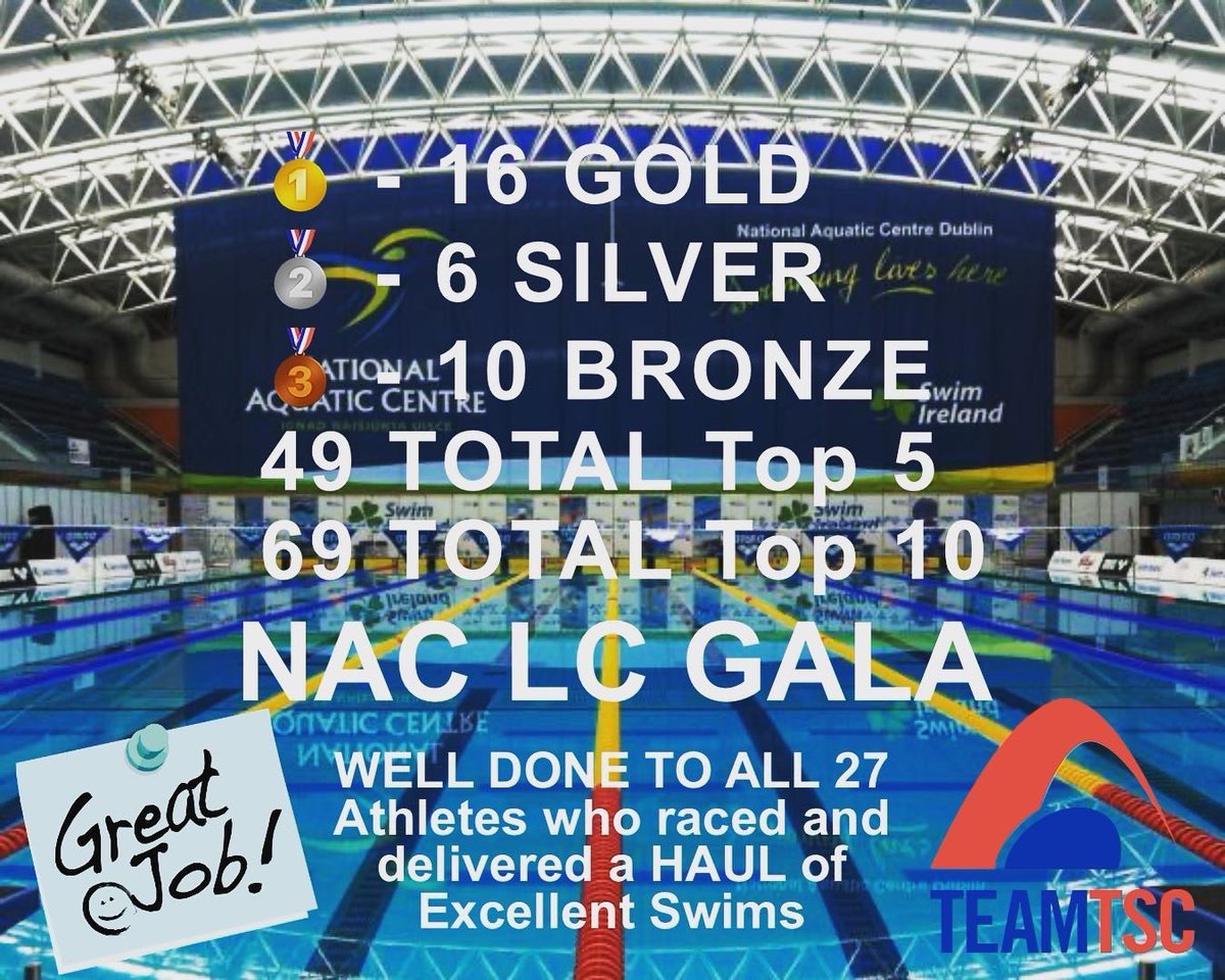 TEAMTSCSWIM's tweet image. Congrats to our TEAM who did so Well at the @nac_club LC Meet last weekend.  Some 27 Athletes delivered a BOX load of great performances.  Great Racing Skills and GREAT learning gained. #FunFastFearless ❤️💙