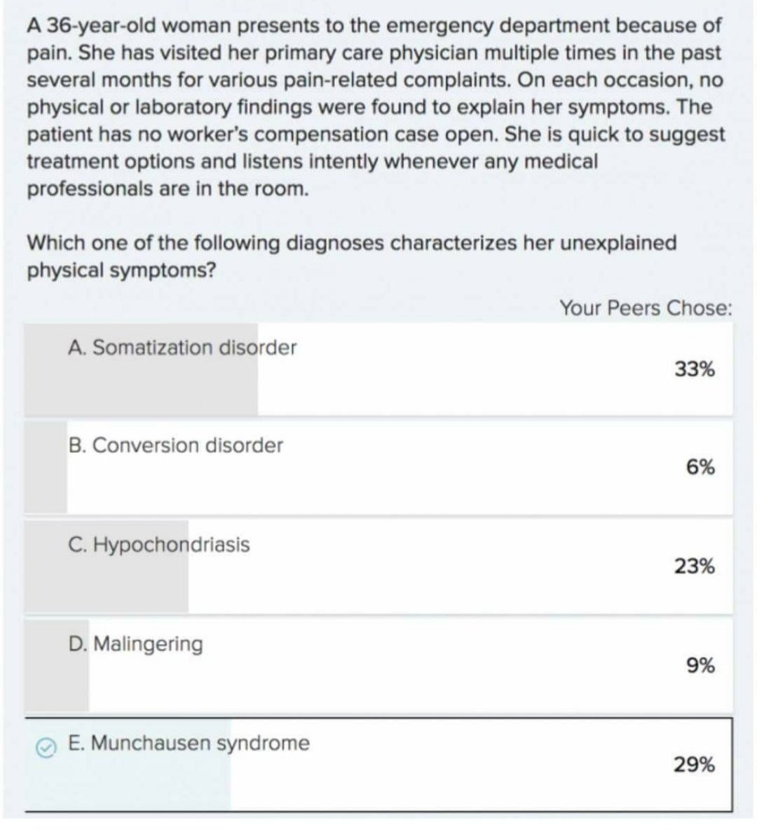 MashieAnnie's tweet image. Doctors worldwide didn't all individually decide on their own to doubt patients. They were trained to do this.
Today I am remembering this Medscape practice question, since removed. What hasn't been removed is systematic mistrust of patients, and all the harm it causes.