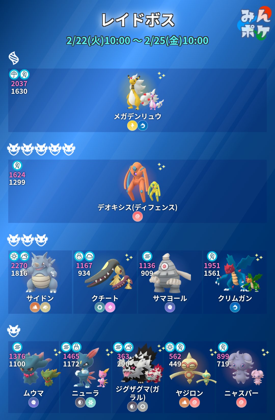 ポケモンgo攻略 みんポケ レイド入替え 本日10時から伝説レイドがデオキシス ディフェンス に入替わります デオキシスが出現する期間は その他のボスの変更はないようです ディフェンスフォルムは 耐久が高いポケモンなので メガシンカを使うの