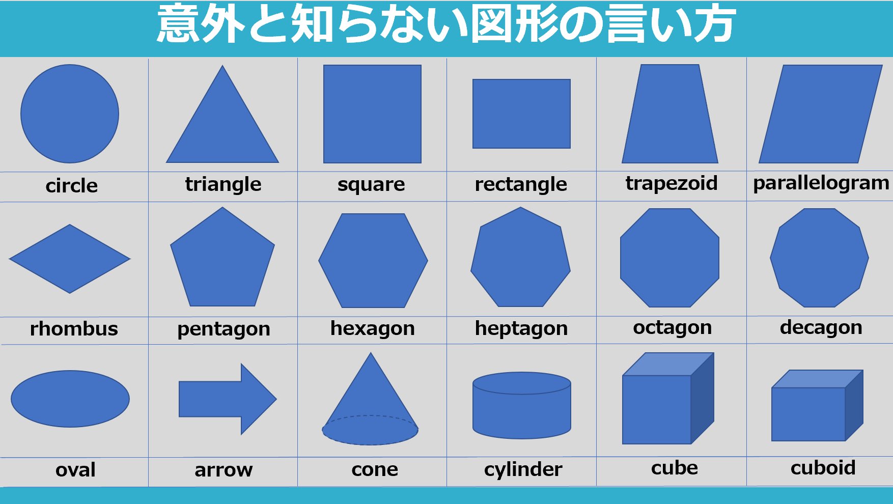 のりお 恥ずかしながら 台形を英語で言えなかったのでまとめました T Co C4ohwndq9l Twitter