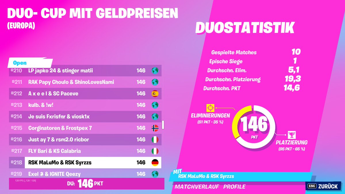 #218 with <a href="/syrzzs/">Syrzzs</a>