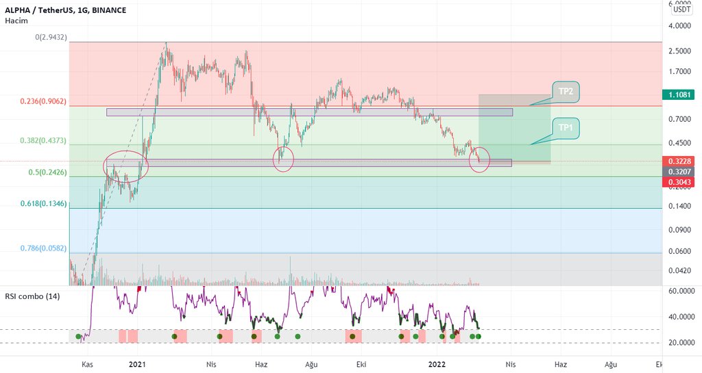 KriptoKusu's tweet image. #ALPHA #ALPHAUSDT #ALPHAFINANCELAB

ALPHA / TetherUS BINANCE:ALPHAUSDT

yakupkuccuk3

Kendime not. Kesinlikle yatırım tavsiyesi değildir.