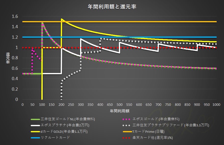 ペイこ￤ポイ活とクレカ tweet media
