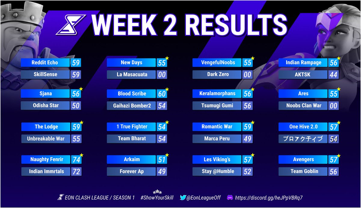 EonLeagueOff's tweet image. Week 2 Official results ! 

#ShowYourSkill