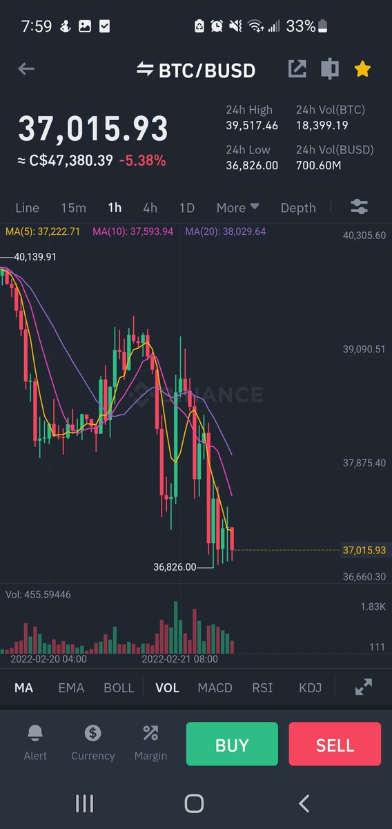 Skizl3's tweet photo. Who Else Watched This Bitcoin Crash
#Bitcoin #BTC #cryptocrash #BitcoinCrash #Crypto https://t.co/nqgKOsJ4F3