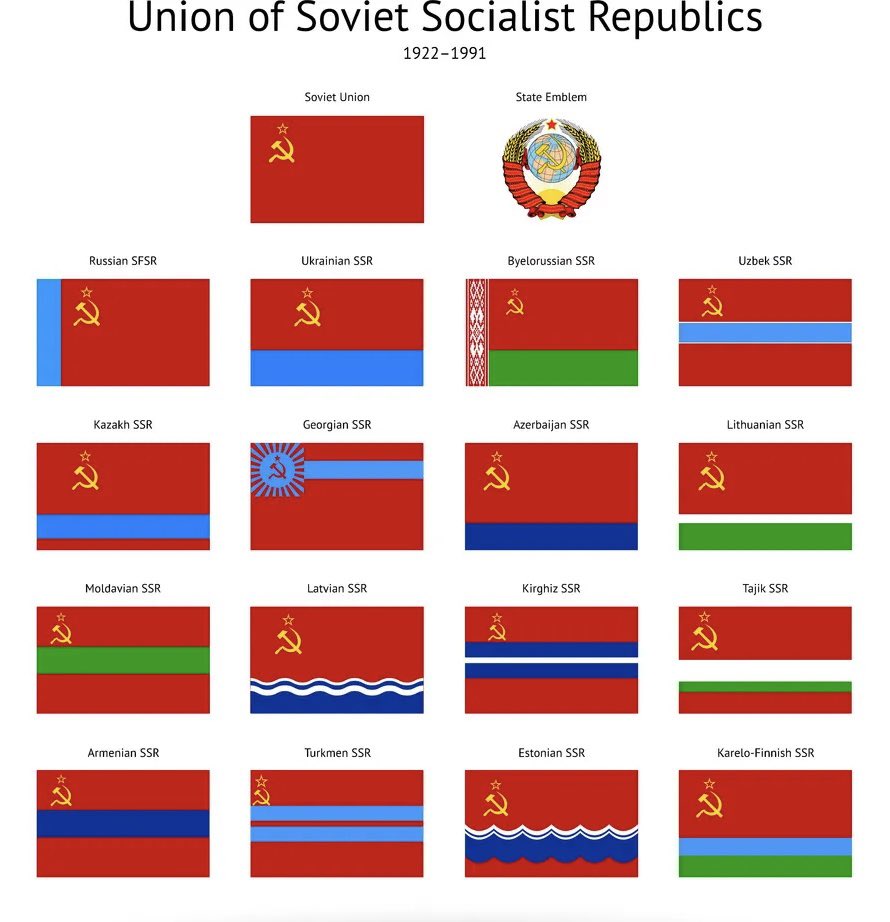 Флаги союзных республик