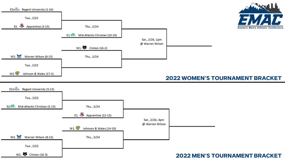 Eastern Metro Athletic Conference tweet media